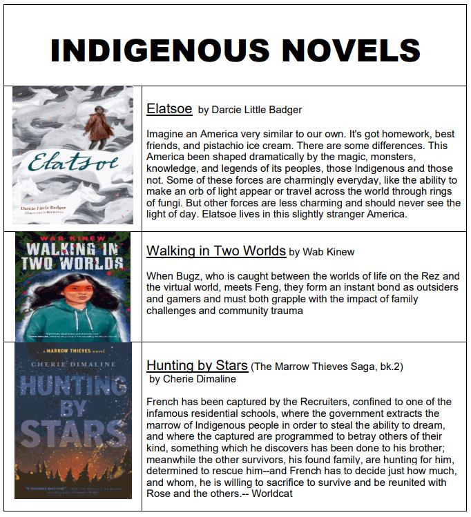 Indigenous Centred Novels Hugh Boyd Secondary School
